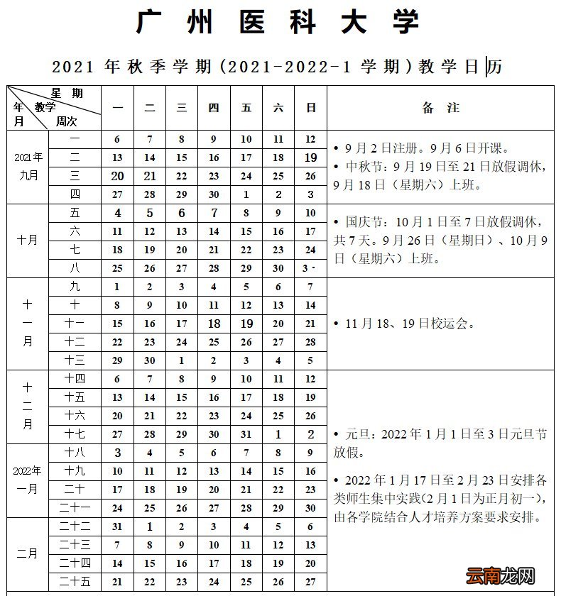 2022广州医科大学寒假放假什么开始？