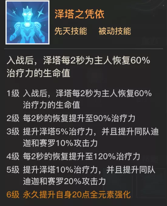 天谕手游泽塔奥特曼怎么样 天谕手游新英灵泽塔奥特曼介绍