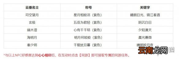 天谕手游星月相皎洁怎么获得 天谕星月相皎洁称号获取攻略