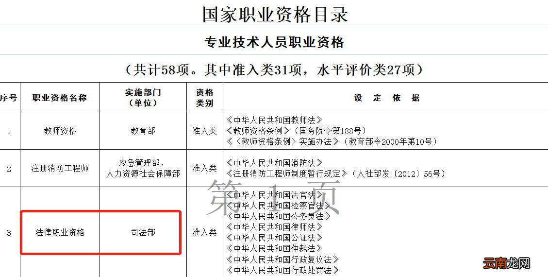 西安法律职业资格证书能否领技能补贴