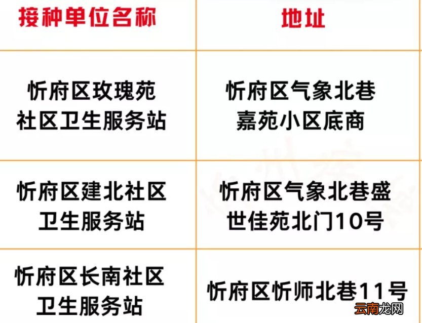 持续更新 忻州市HPV疫苗到苗最新信息