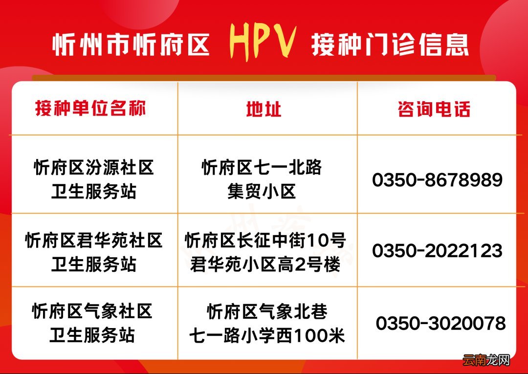 更新中 忻州HPV宫颈癌疫苗预约公告