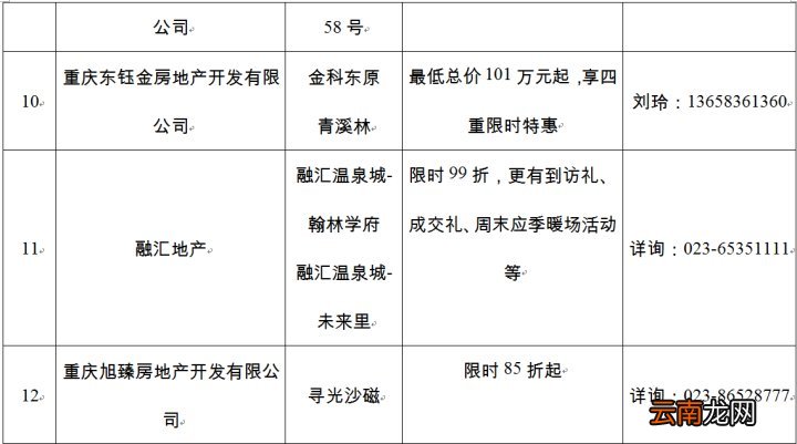 2022沙坪坝春季房交会