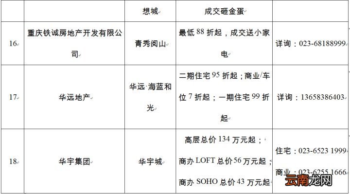 2022沙坪坝春季房交会