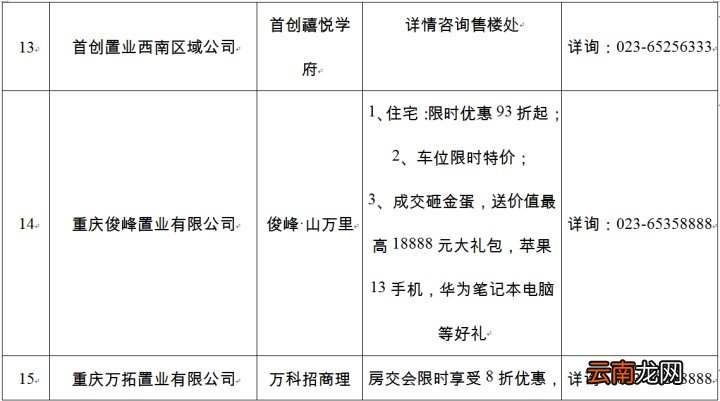 2022沙坪坝春季房交会