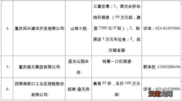 2022沙坪坝春季房交会