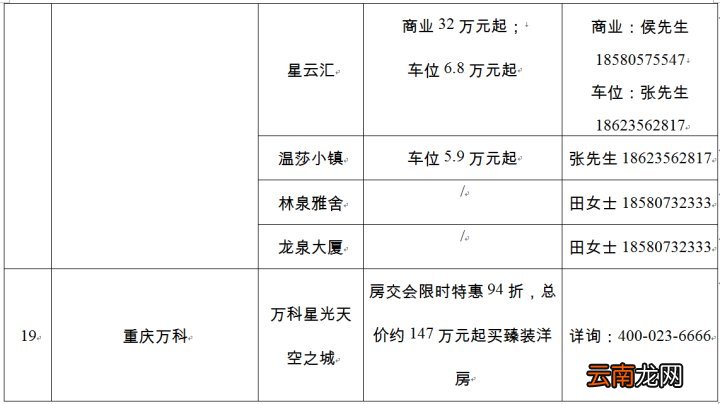 2022沙坪坝春季房交会