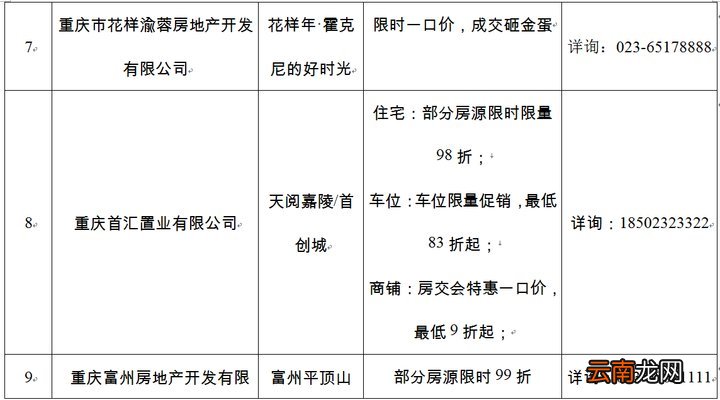 2022沙坪坝春季房交会