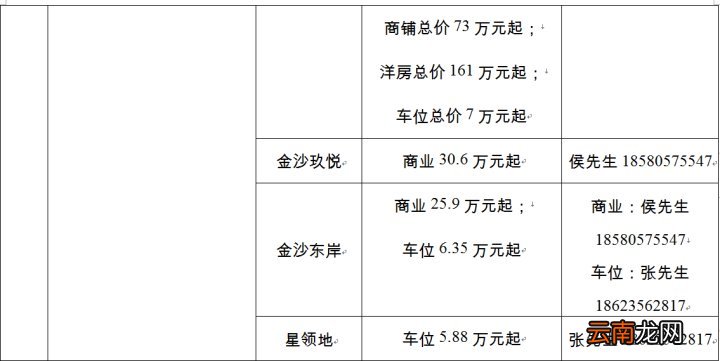 2022沙坪坝春季房交会
