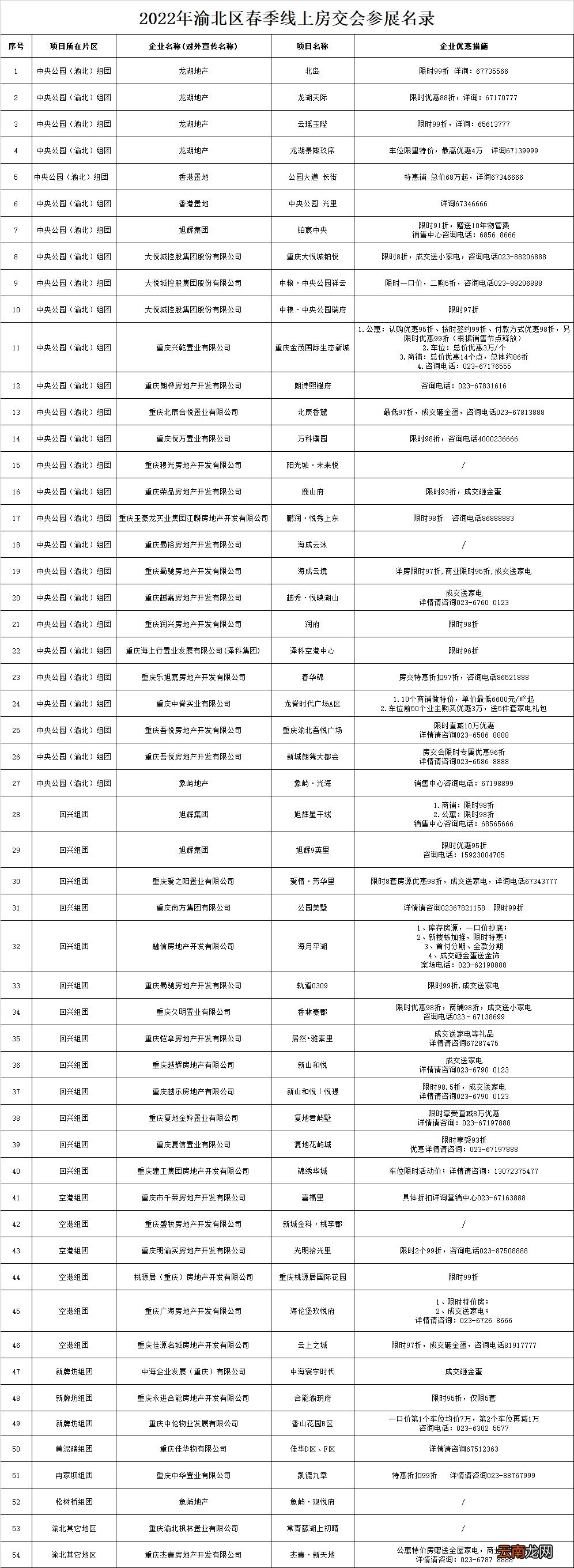 2022渝北春季房交会