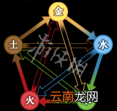 了不起的修仙模拟器建筑系统及风水作用简单介绍