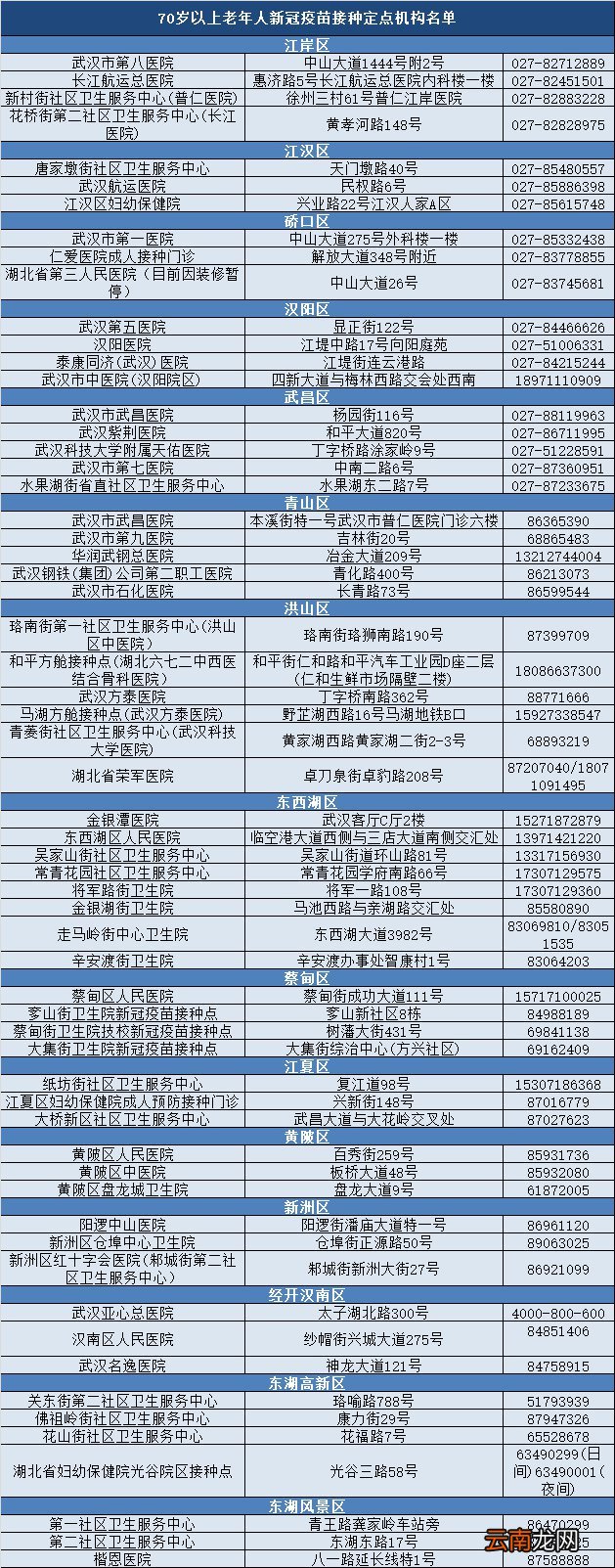 武汉老人新冠疫苗接种点地址及电话一览表