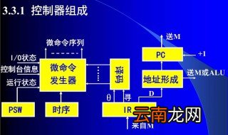 cpu是什么和什么组成的 cpu的主要组成部分是什么?
