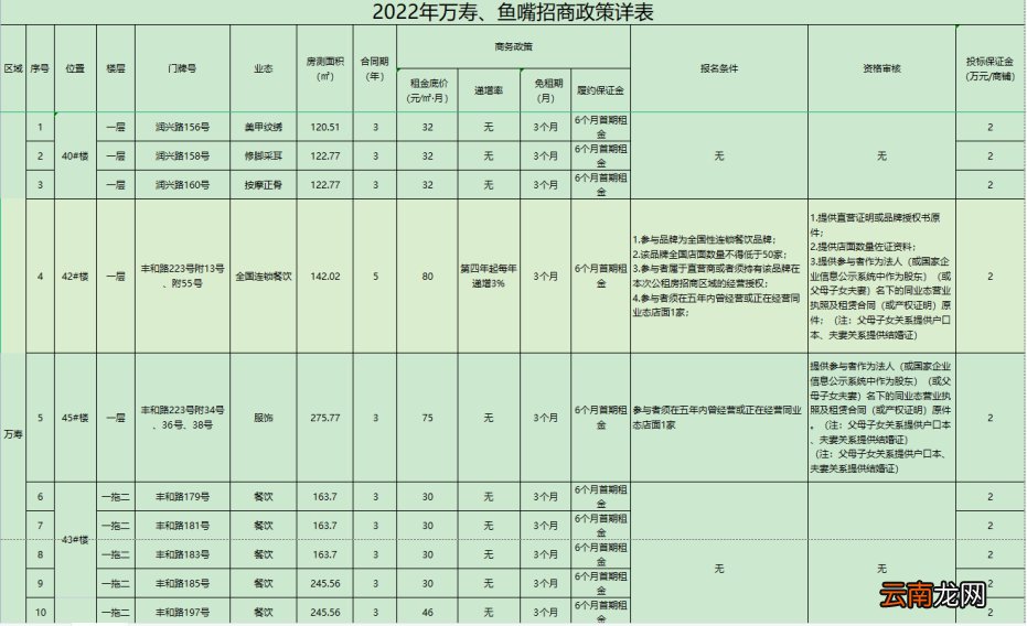 2022重庆两江新区公租房招商