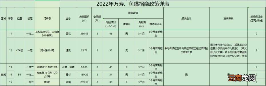 2022重庆两江新区公租房招商