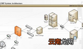 visio技巧 Visio画图技巧大全