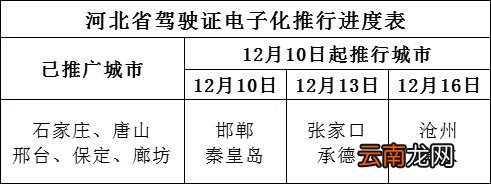河北电子驾驶证什么时候开通？