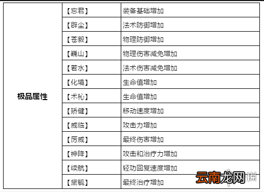 天谕手游装备如何提升 天谕手游装备战力提升