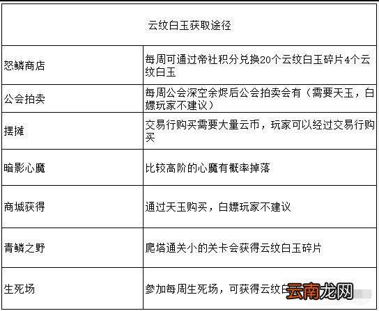 天谕手游装备如何提升 天谕手游装备战力提升