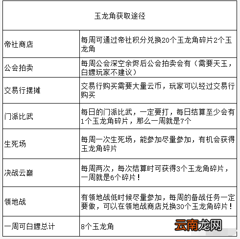 天谕手游装备如何提升 天谕手游装备战力提升