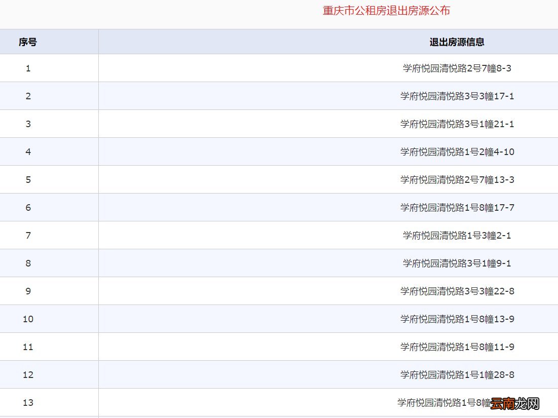 持续更新 2022重庆公租房退租房源