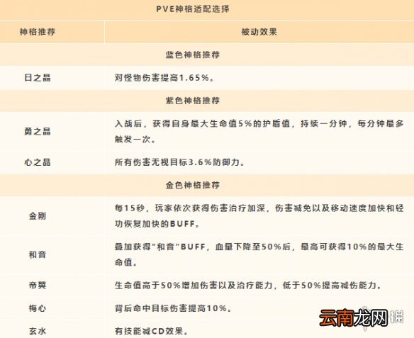 天谕手游流光神格怎么搭配 天谕手游流光pve和pvp神格搭配攻略