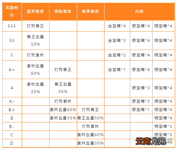 天谕手游秘境模式介绍 天谕手游秘境副本模式怎么玩