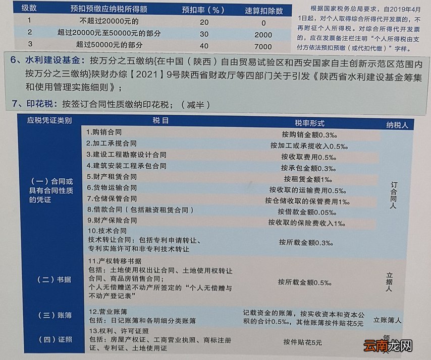 西安个人提供劳务代开发票涉及税费标准