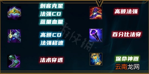 英雄联盟新版本维克托怎么玩 英雄联盟先攻维克托玩法分享