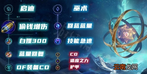 英雄联盟新版本维克托怎么玩 英雄联盟先攻维克托玩法分享