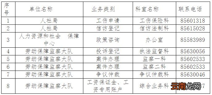 瓦房店人社局各窗口咨询电话