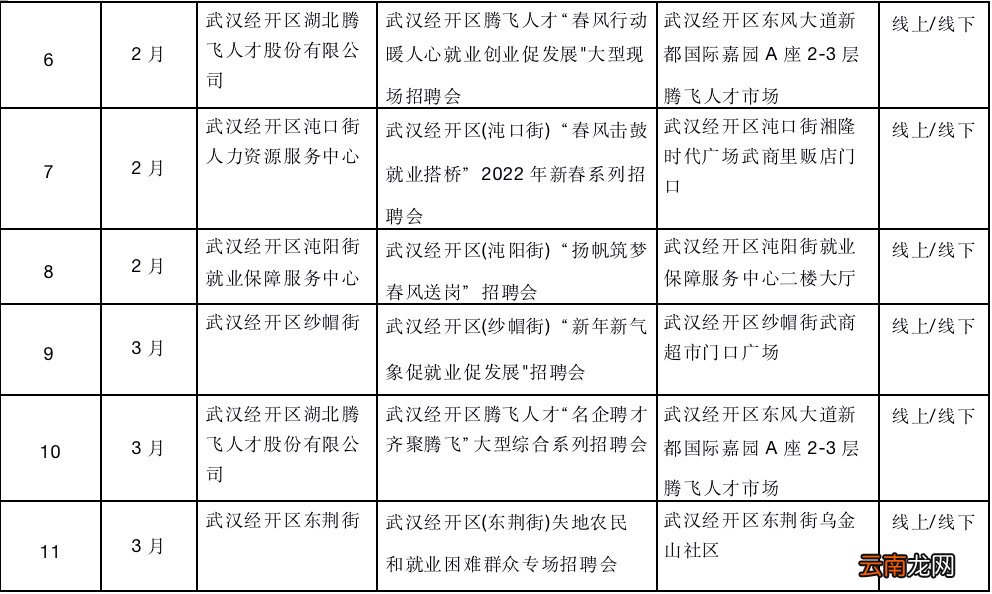线上+线下 2022春季武汉经济开发区春风行动招聘会安排