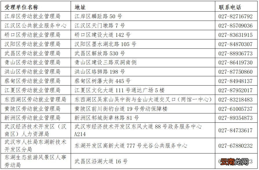武汉大学生创业担保贷款政策指南