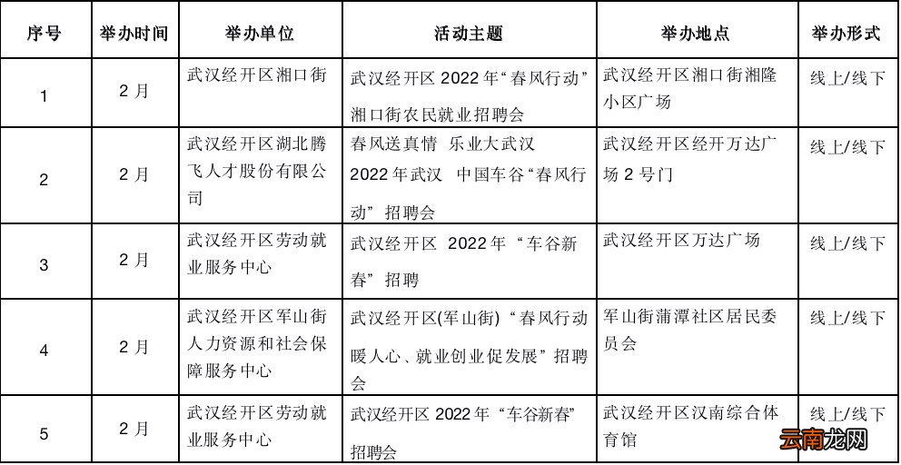 线上+线下 2022春季武汉经济开发区春风行动招聘会安排