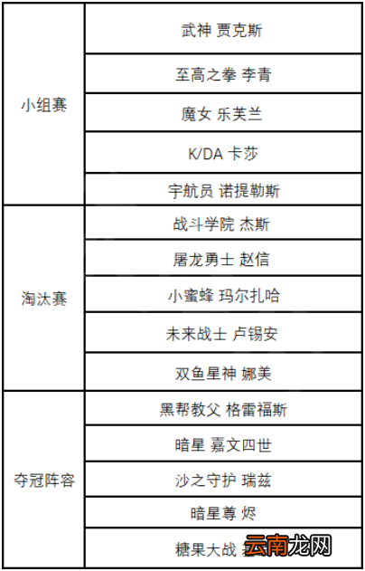 英雄联盟皮肤能够免费使用 英雄联盟冠军精选阵容体验活动介绍