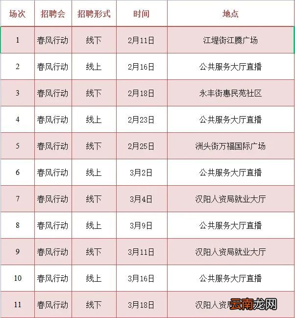 2022春季武汉汉阳区春风行动招聘会时间地点