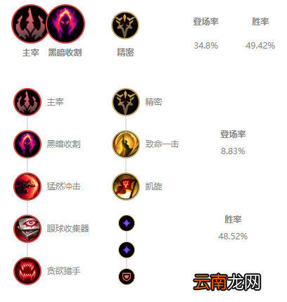 英雄联盟打野凯隐怎么玩 英雄联盟打野凯隐玩法推荐