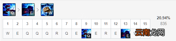 英雄联盟蔚打野厉害吗 英雄联盟11.22蔚打野玩法推荐