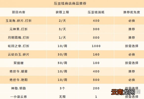 天谕手游压祟钱换什么 天谕手游压祟钱获取与兑换推荐