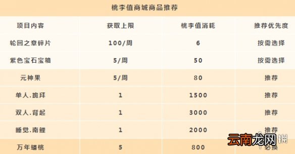 天谕手游桃李值怎么获取 天谕手游桃李值获取与兑换推荐