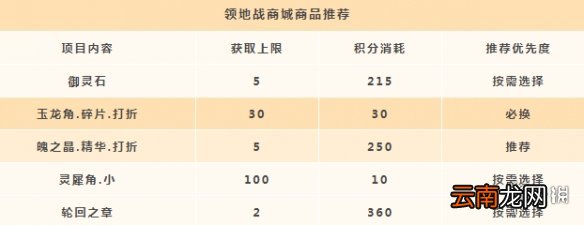 天谕手游领地战积分换什么 天谕手游领地战积分兑换推荐