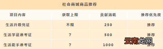 天谕手游公会贡献怎么刷 天谕手游公会贡献获取与兑换推荐