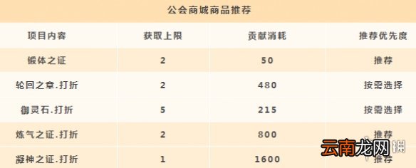 天谕手游公会贡献怎么刷 天谕手游公会贡献获取与兑换推荐