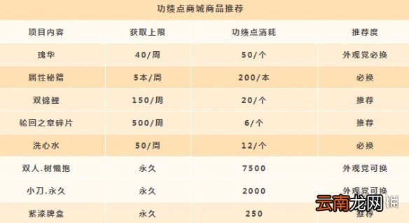 天谕手游功绩点怎么获得 天谕手游功绩点获得方式及兑换推荐