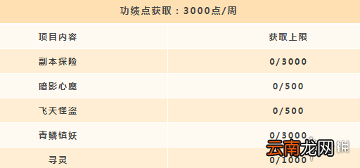 天谕手游功绩点怎么获得 天谕手游功绩点获得方式及兑换推荐