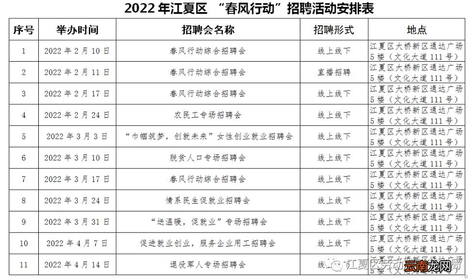 2022年春季武汉江夏区春风行动线上线下招聘会活动安排