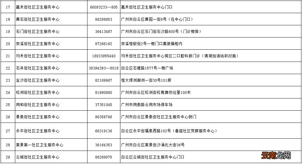广州白云区均禾街社区卫生服务中心现在开门吗？