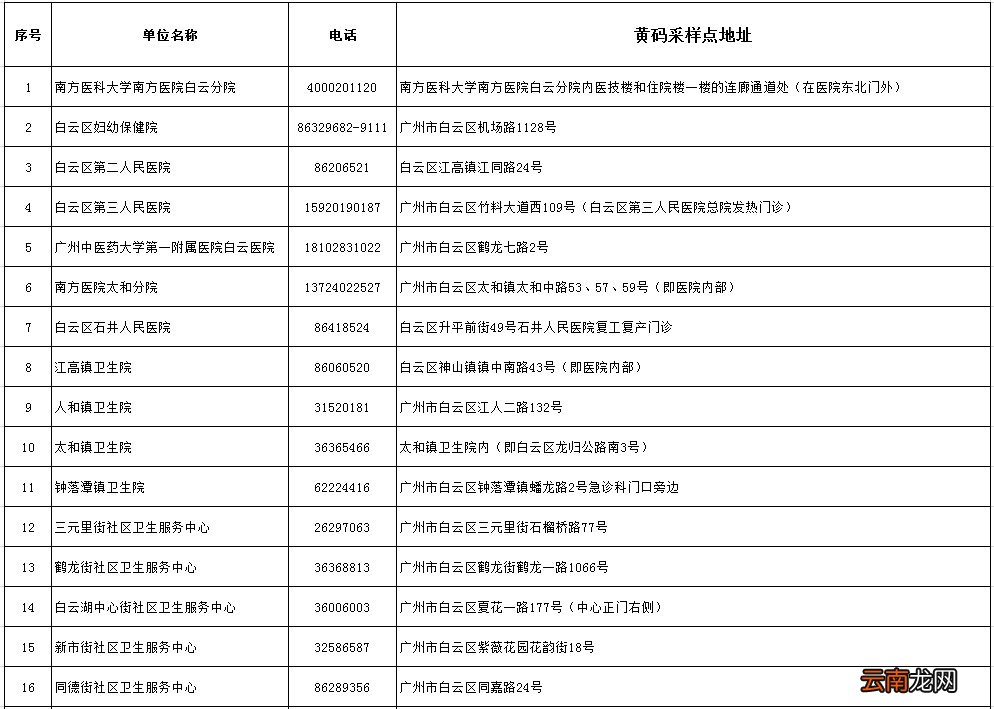 广州白云区均禾街社区卫生服务中心现在开门吗？