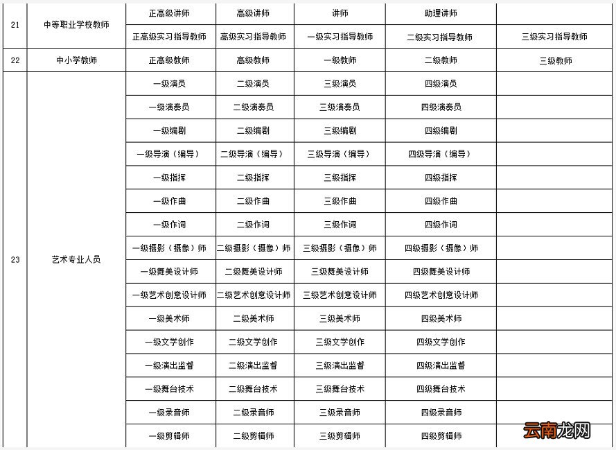 职称类别和职称级别一览表