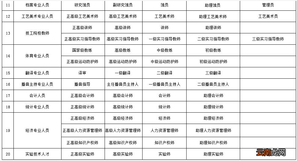 职称类别和职称级别一览表